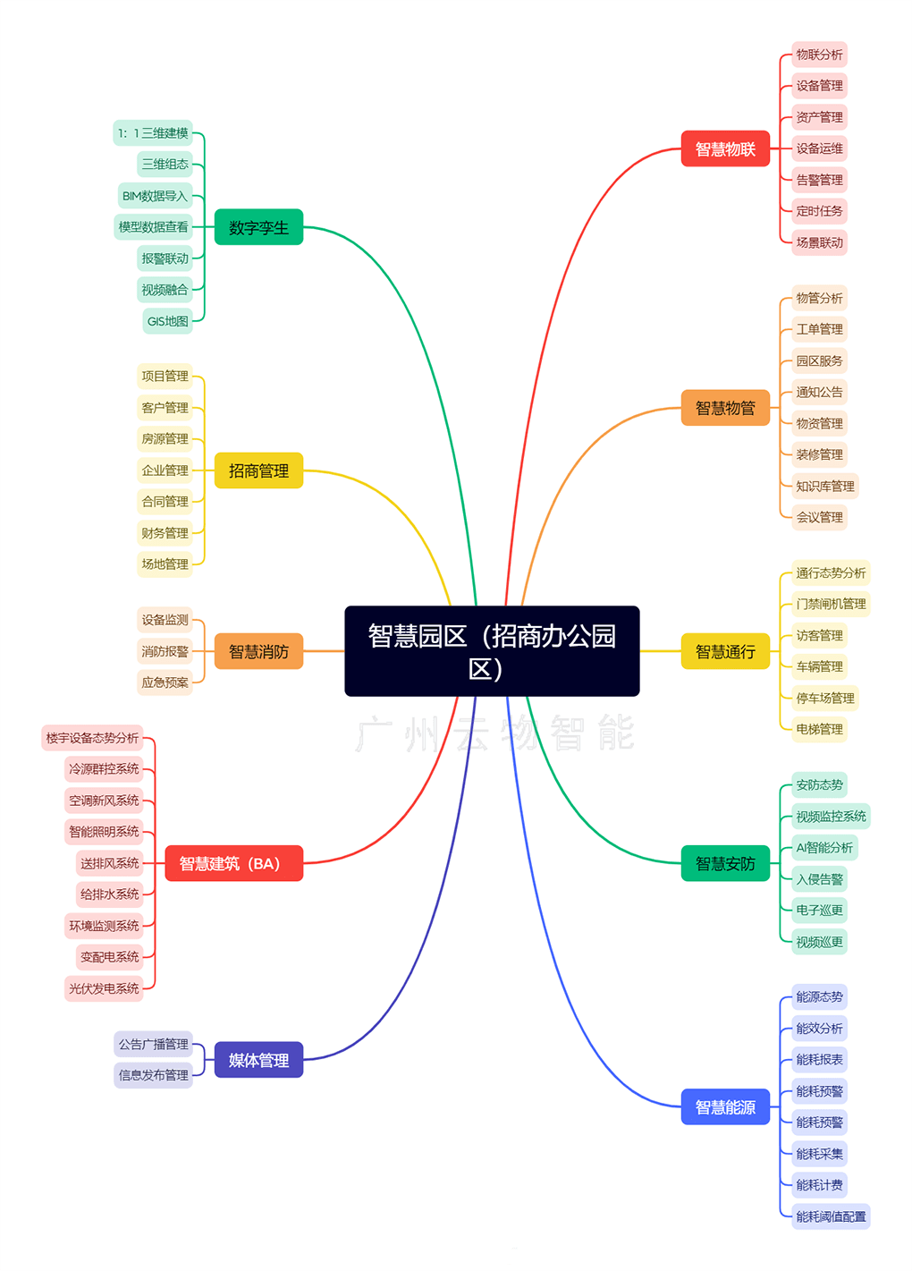 功能模塊 功能模塊