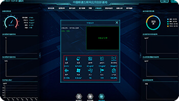 環境監測系統 環境監測系統