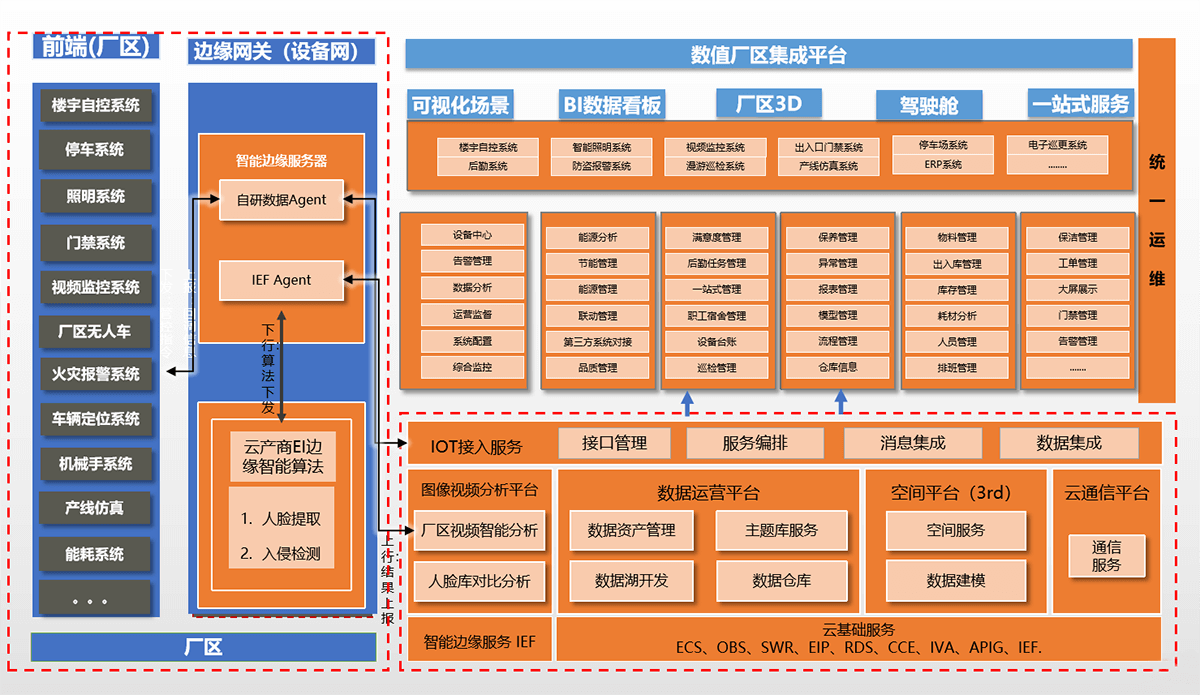 系統架構 系統架構