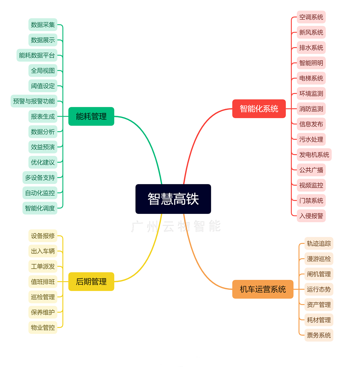 功能模塊 功能模塊