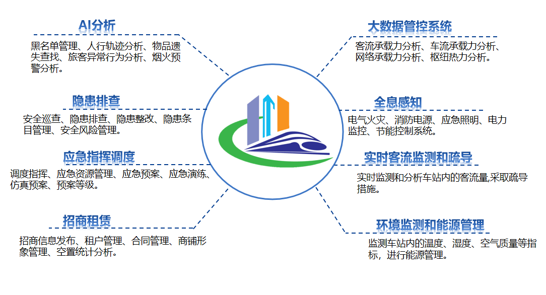 功能介紹 功能介紹