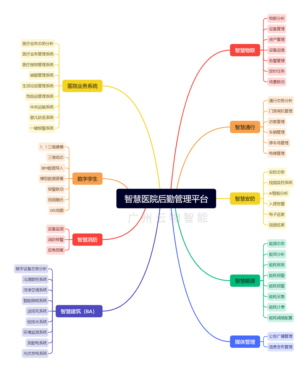 功能模塊 功能模塊