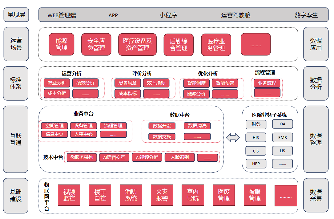 系統架構 系統架構