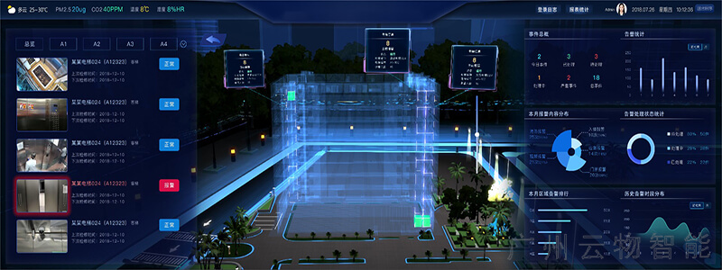 全實(shí)時(shí)數(shù)據(jù)可視