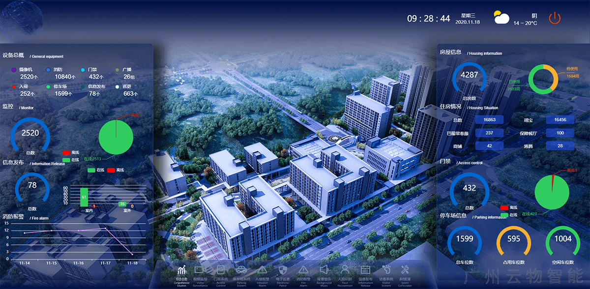 智慧物業智能化管理平臺 智慧物業智能化管理平臺
