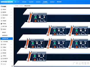 云物智慧高鐵樞紐綜合管理平臺,助力打造現代化高鐵站